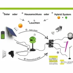 Lampadaire solaire Lutec KIWA LED Chrome, Noir, 6 lumières