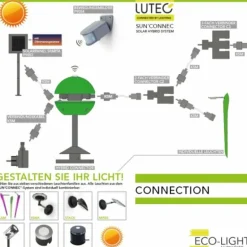 Lampadaire solaire Lutec STACK LED Gris, 3 lumières