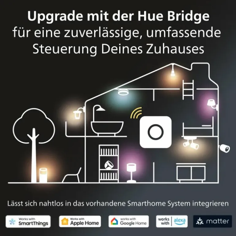 LED GU10 5 Watt 2200 - 6500 Kelvin 250 Lumen Philips Hue White Ambiance