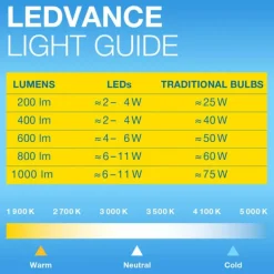 Luminaires Osram E27 LED 2.2 Watt blanc chaud 60 Lumen