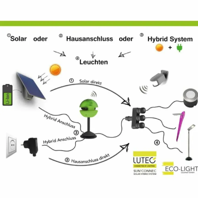 Set de 2 lampe + 1 panneau solaire Lutec MINIS LED Chrome, Noir, 3 lumières