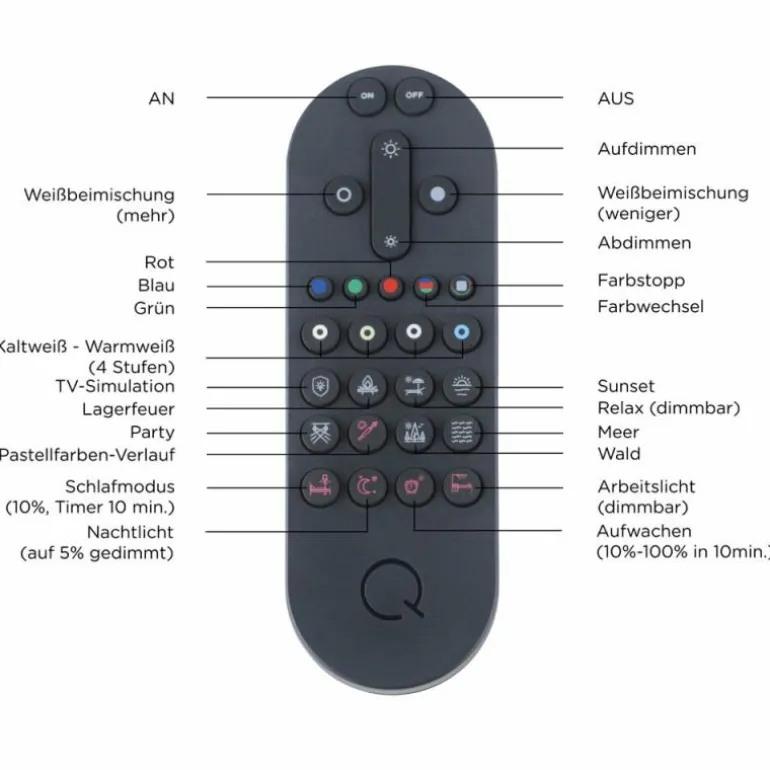 Suspension Paul-Neuhaus Q-ETIENNE LED Acier brossé, 4 lumières, Télécommandes